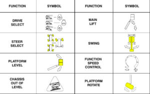 JLG Boom Lift Fault Codes How To Troubleshoot