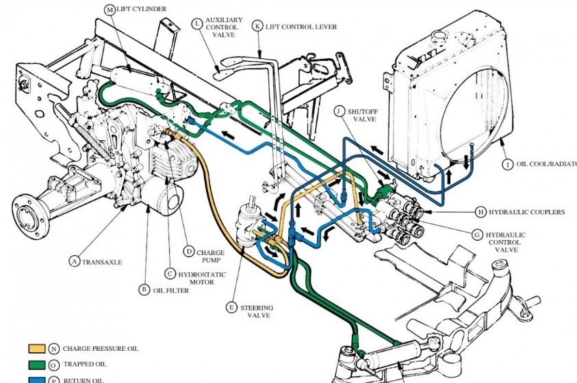 john deere tractor hydraulic system diagram