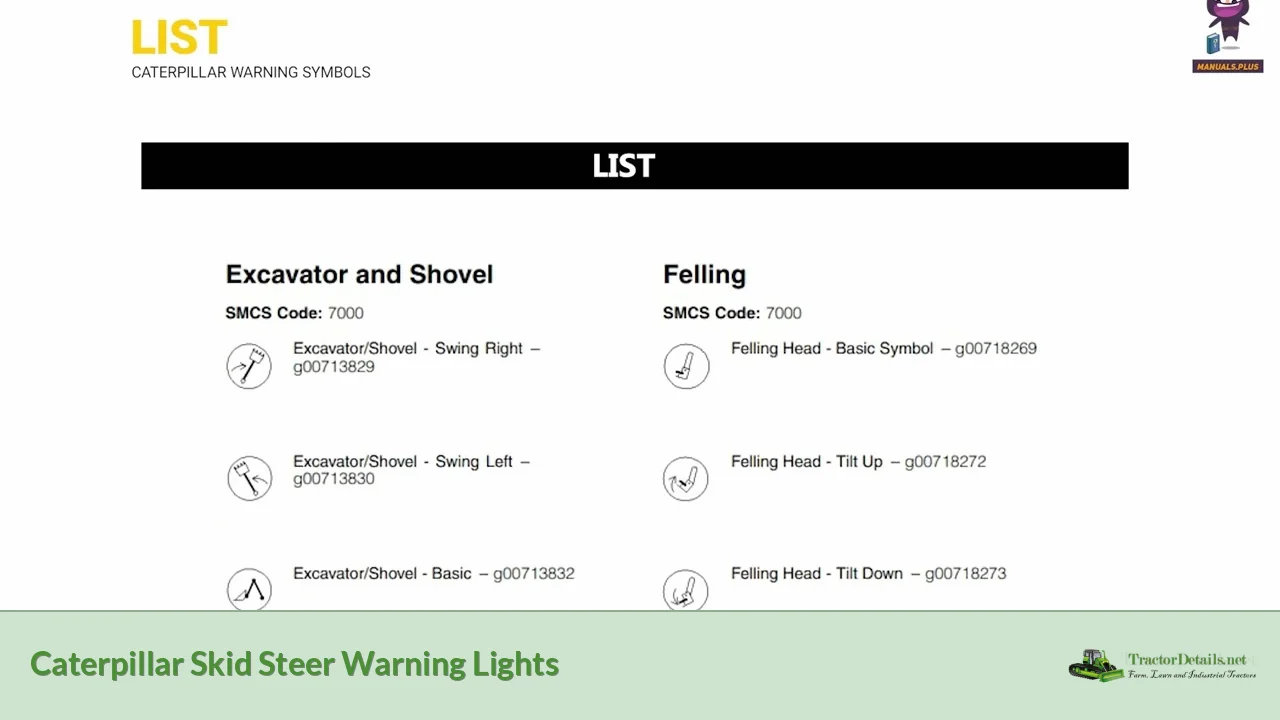 caterpillar skid steer warning lights