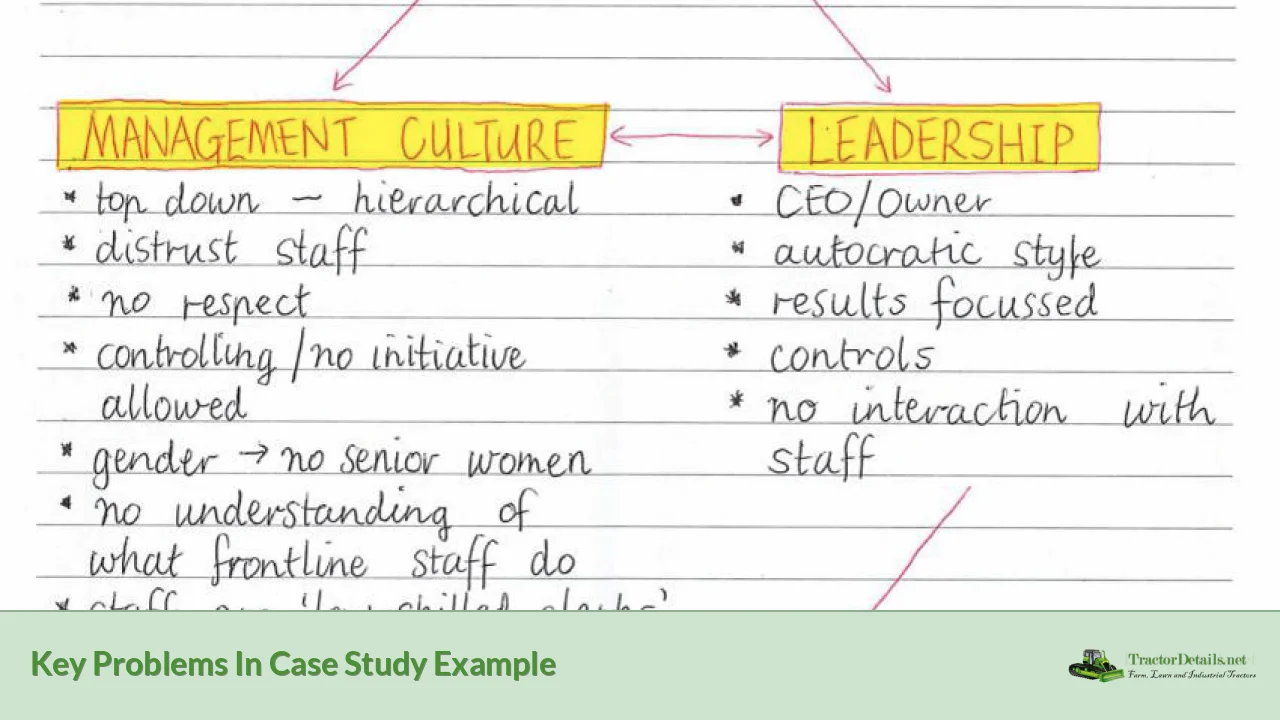 key problems in case study example