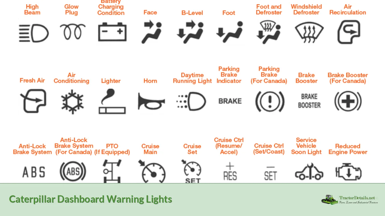 caterpillar dashboard warning lights