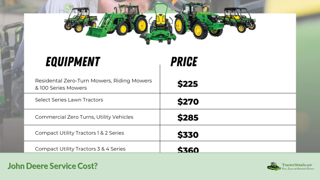 john deere service cost?