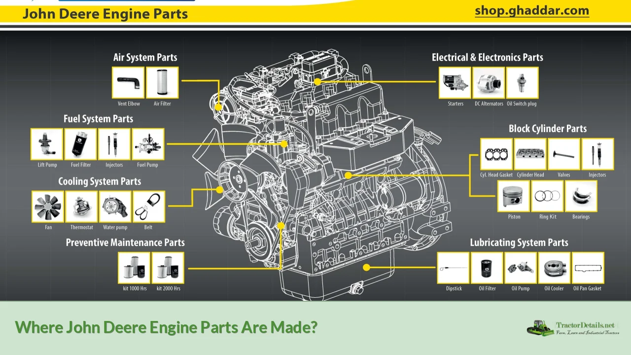 where john deere engine parts are made?